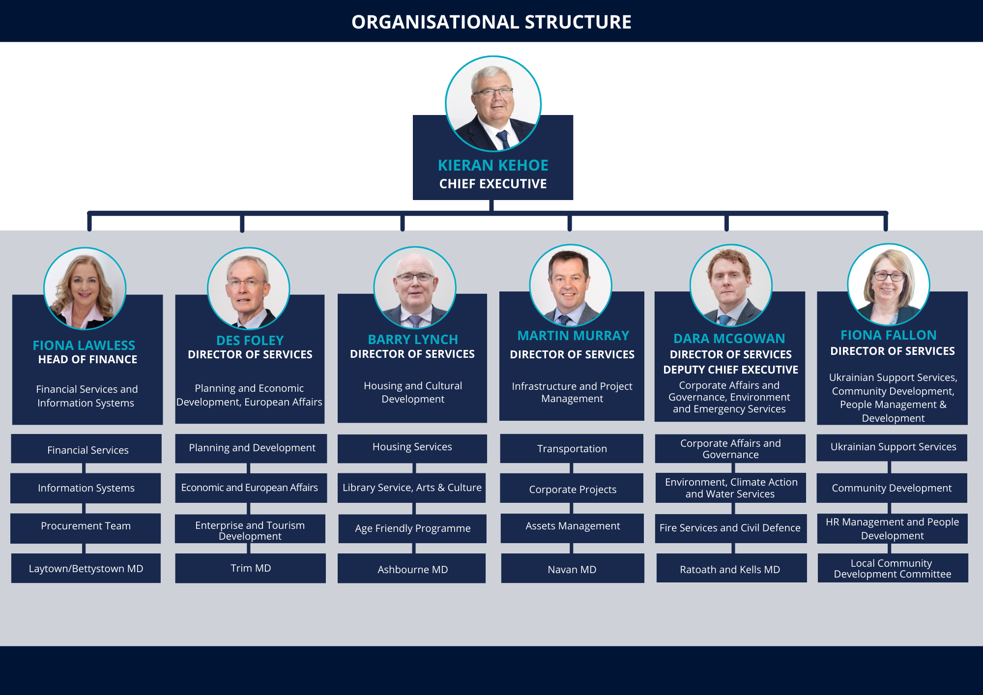 2024 Organisational Structure