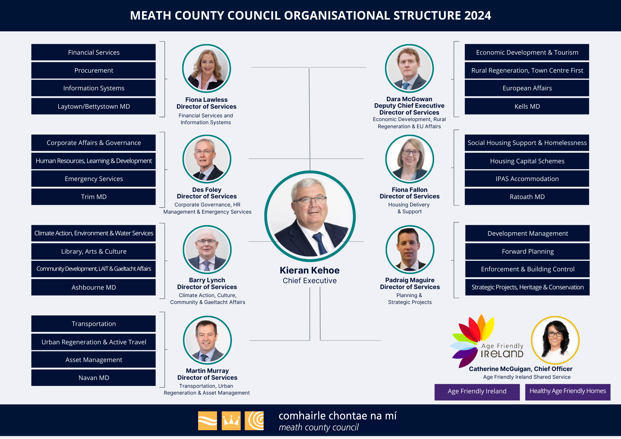 MCC Organisational Structure September 2024