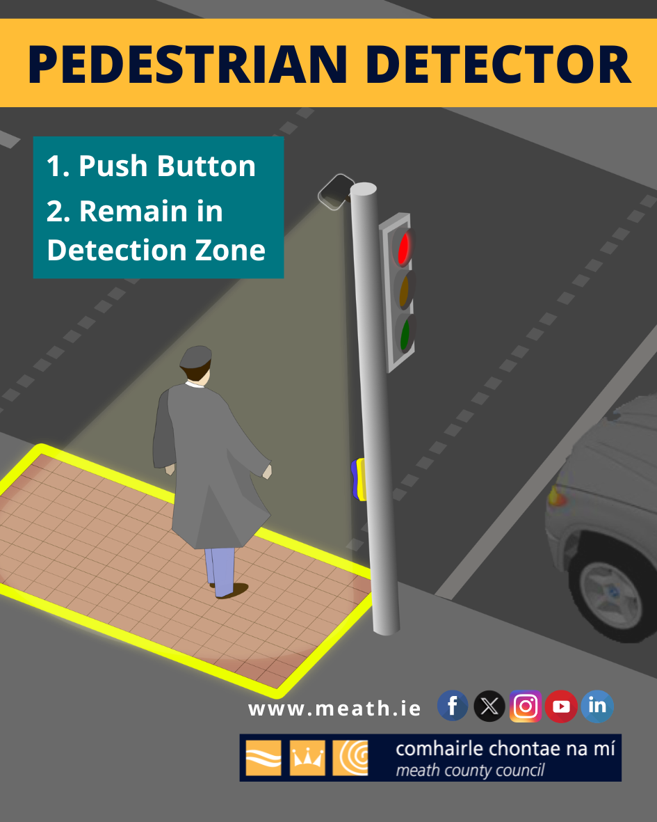 Pedestrian detector instructions