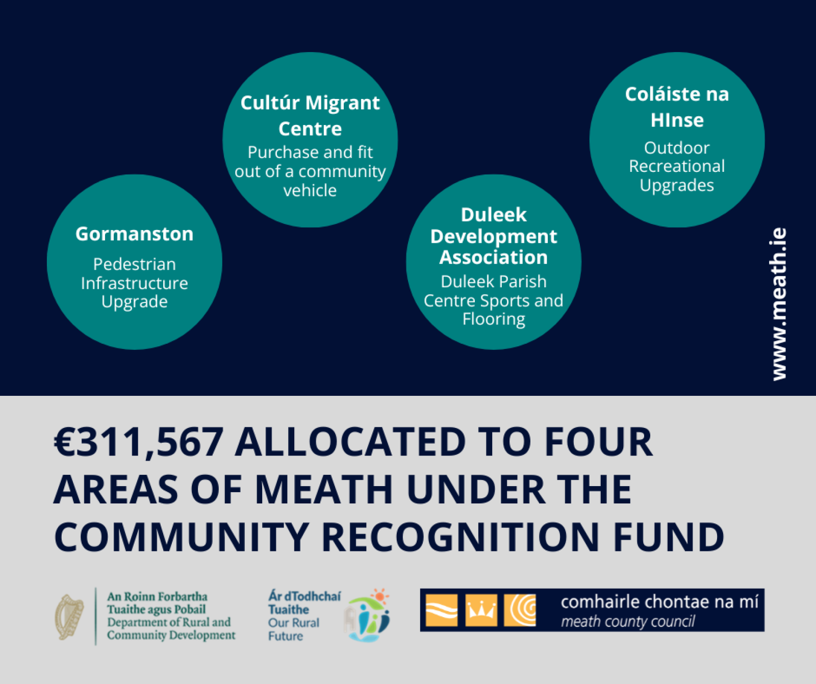 Community Recognition Funding Meath