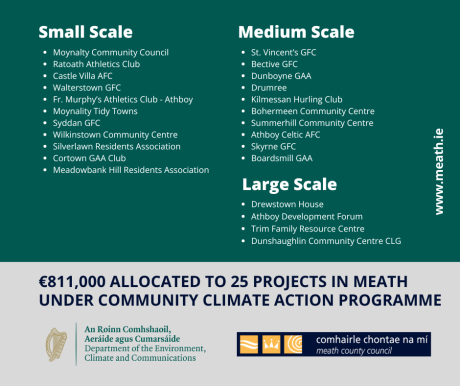 Community Climate Action Programme Allocations